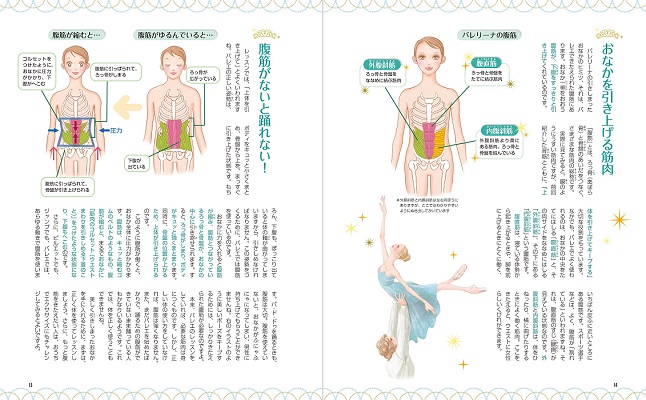 ブックス,書籍・雑誌　書籍】バレリーナ・ボディになりたい！　バレエを踊る人のための解剖学　バレエショップエトワール